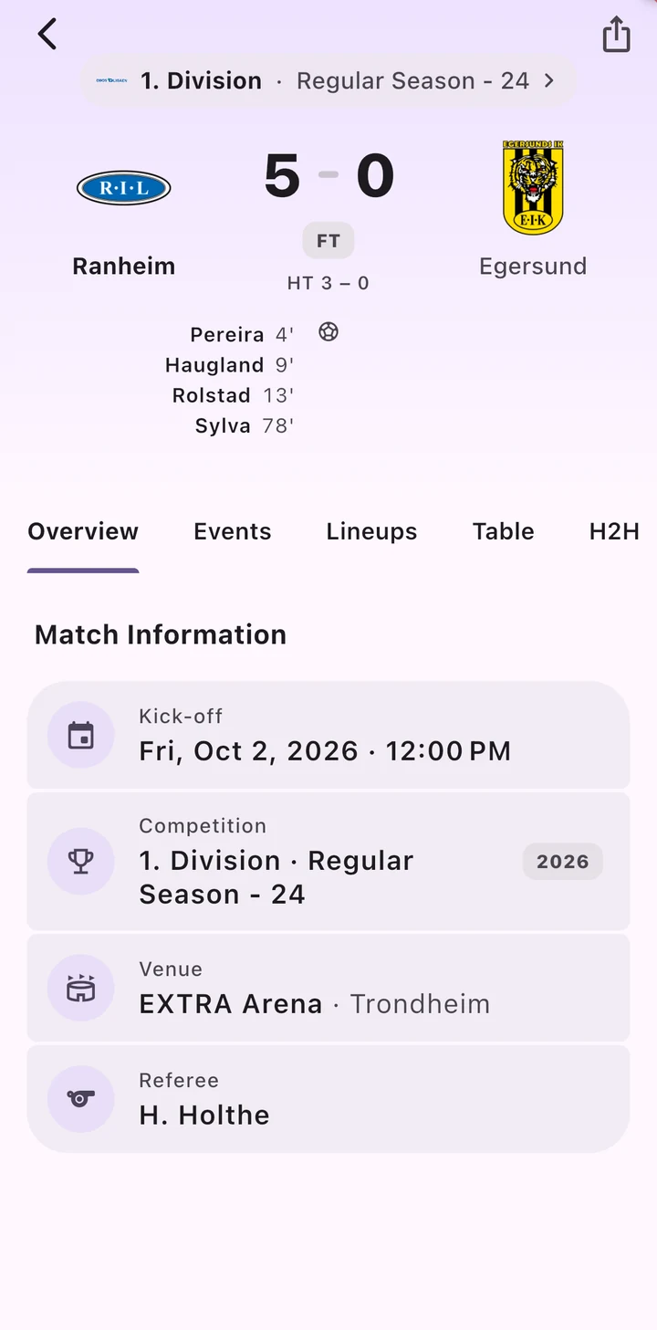Match details with score, goalscorers and match information
